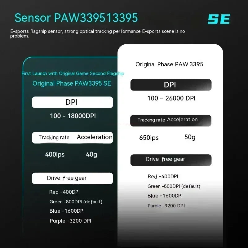 VGN VXE Dragonfly R1 Wireless Gaming Mouse with PAW3395 Sensor 52840 2KHz FPS Low Delay Intelligent Speed for Office And Gaming