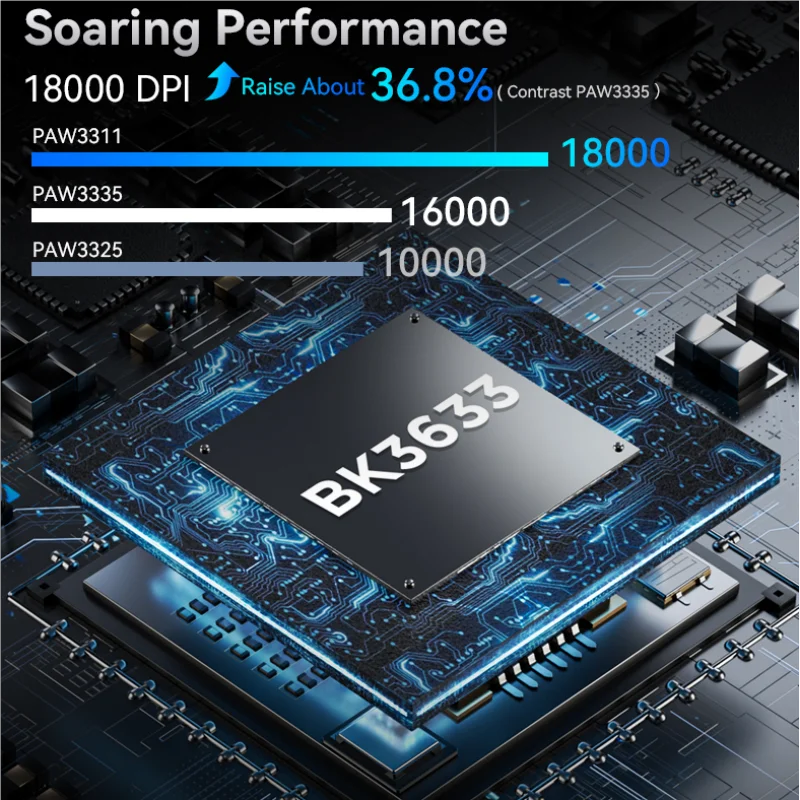 R1 Wireless Gaming Mouse, 18000dpi,1000Hz, Tri-mode Connection, PAW3311,Macro Mouse