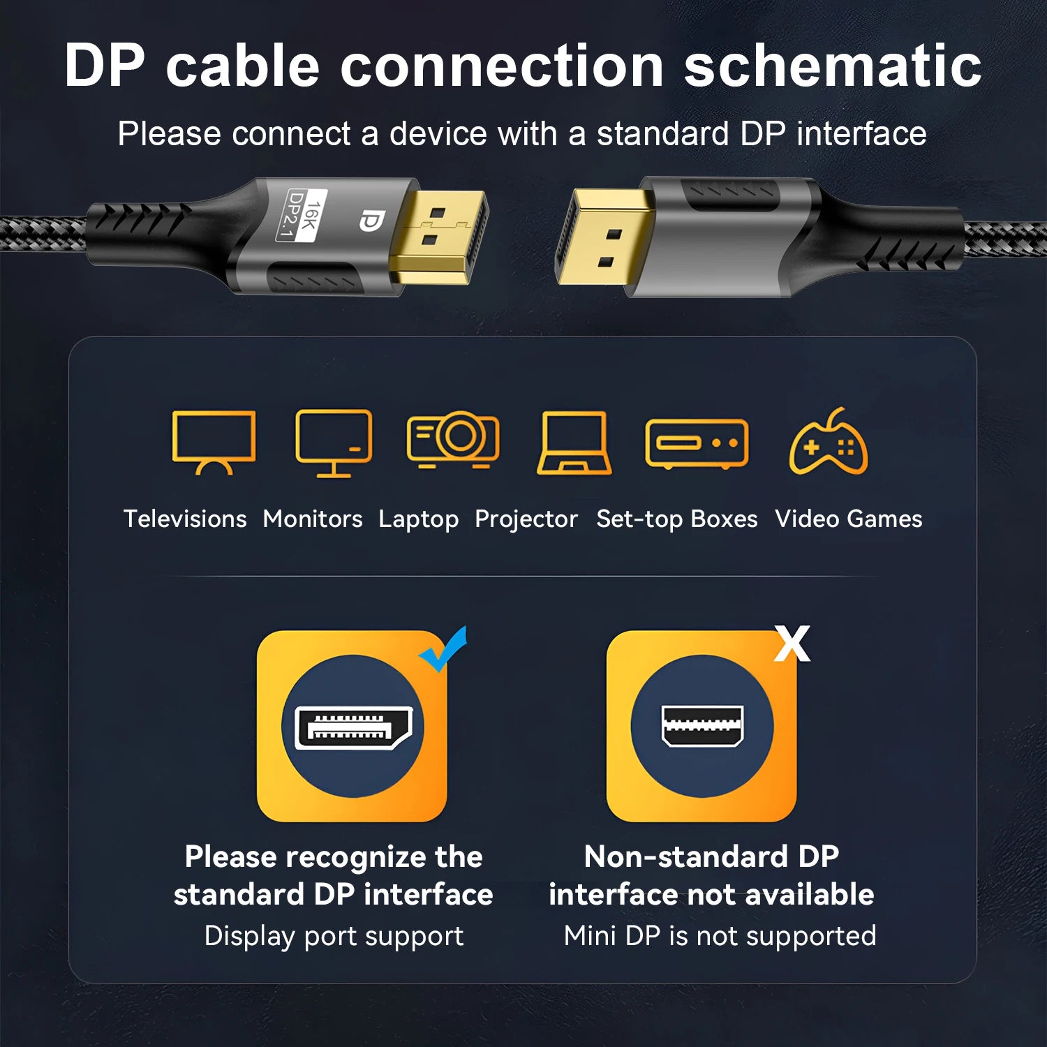 16K DP Cable 8K@120Hz/60Hz 4K@240Hz 80Gbps Displayport 2.1 HDR Video Audio Cable for Laptop Xbox Projector Gaming Monitor